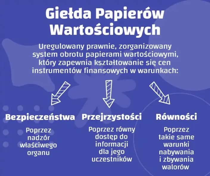 Giełda: co to jest i jak działa? Przewodnik dla początkujących (GPW)