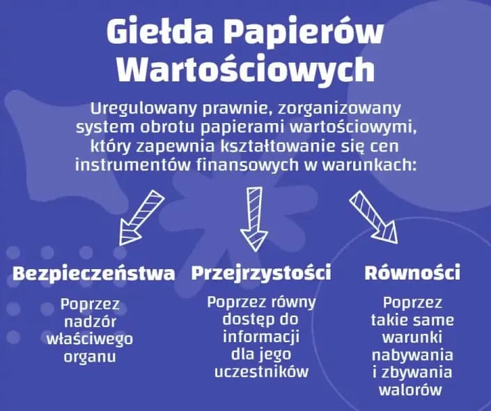 Giełda: co to jest i jak działa? Przewodnik dla początkujących (GPW)