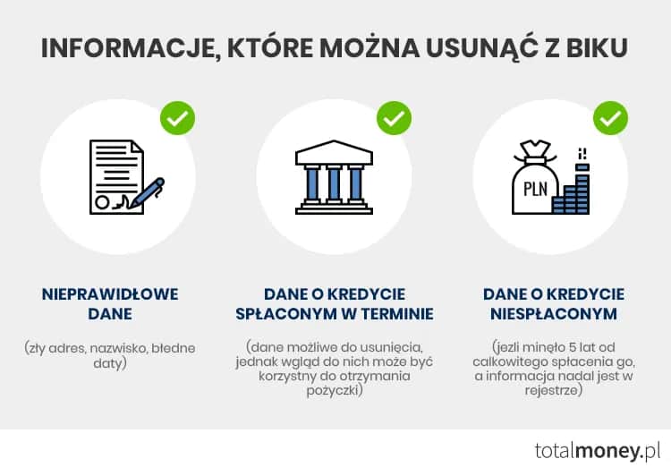 BIK po spłacie zadłużenia: Jak długo dane zostają i jak je usunąć?