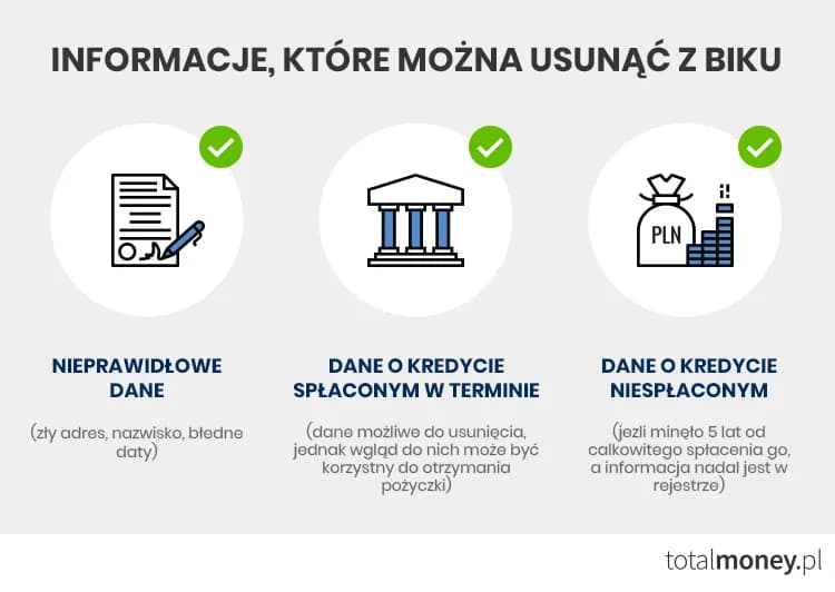 BIK po spłacie zadłużenia: Jak długo dane zostają i jak je usunąć?