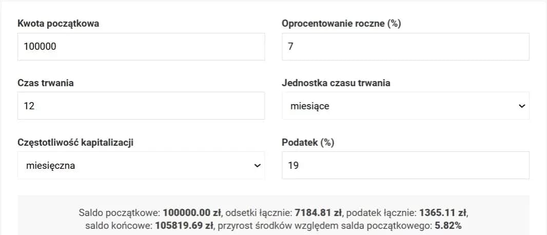 Jak obliczyć zysk z lokaty? Wzory, podatek Belki i realne zarobki