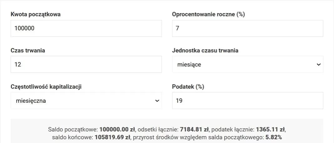 Jak obliczyć zysk z lokaty? Wzory, podatek Belki i realne zarobki