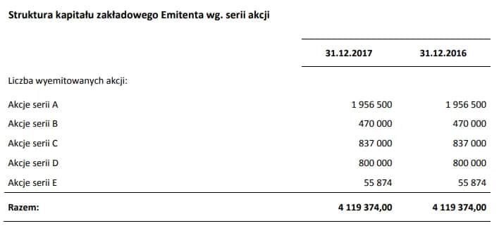 Rentowność kapitału własnego (ROE): Klucz do zysków inwestora?