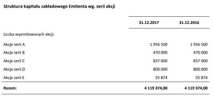Rentowność kapitału własnego (ROE): Klucz do zysków inwestora?