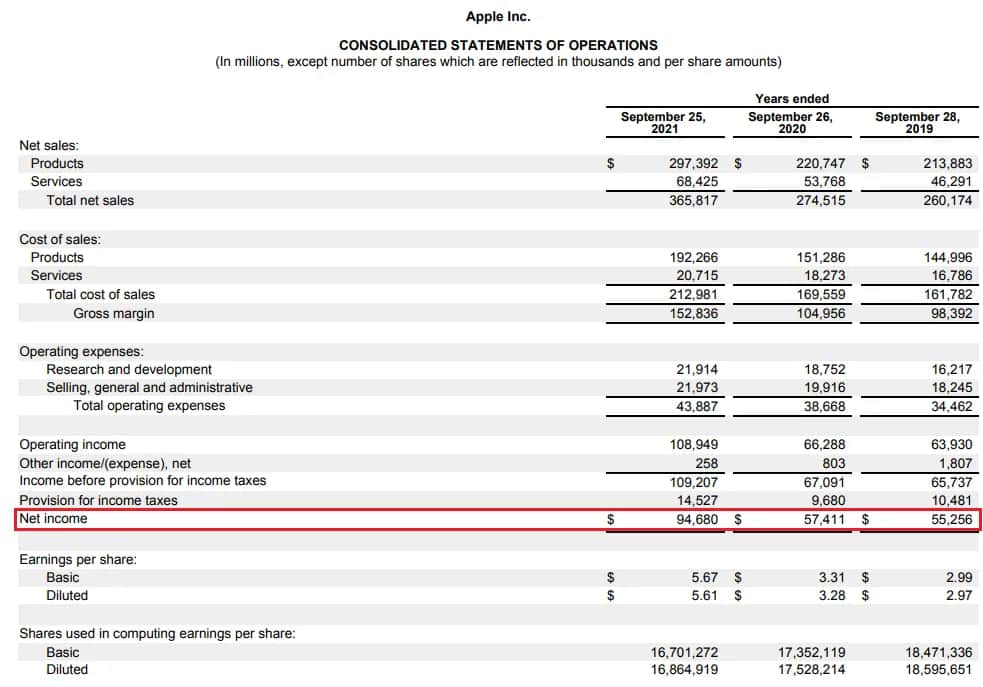ROE: Jak sprawdzić, czy firma zarabia na Twoich pieniądzach?