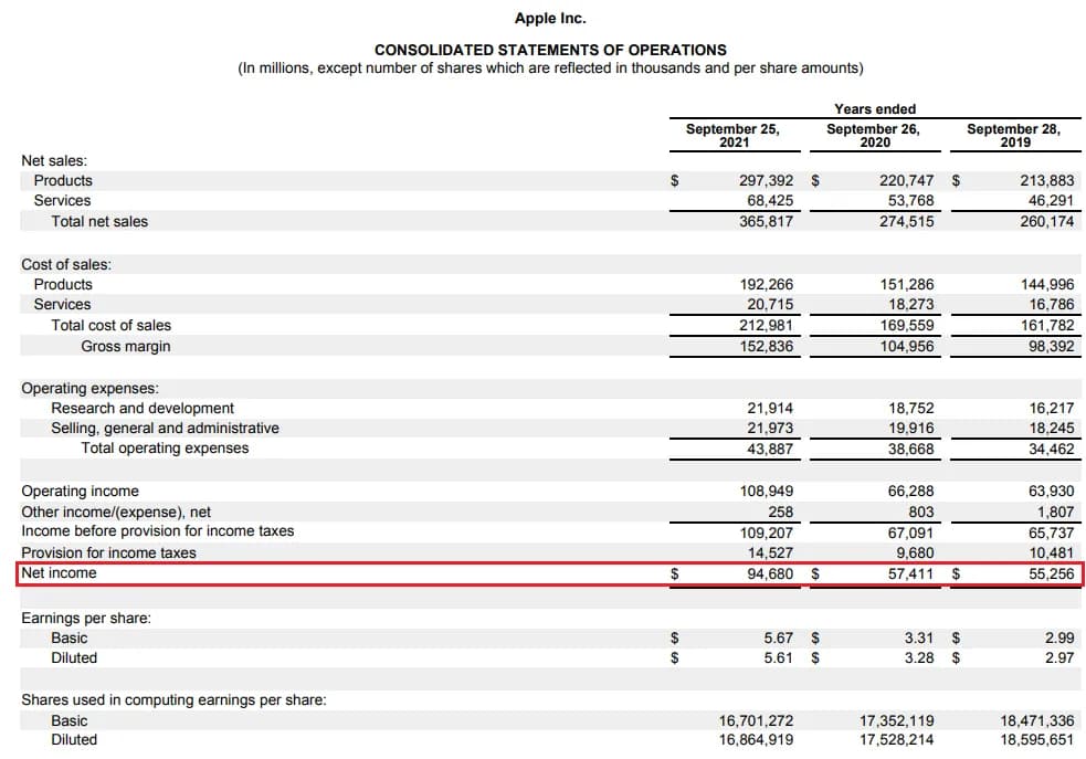 ROE: Jak sprawdzić, czy firma zarabia na Twoich pieniądzach?