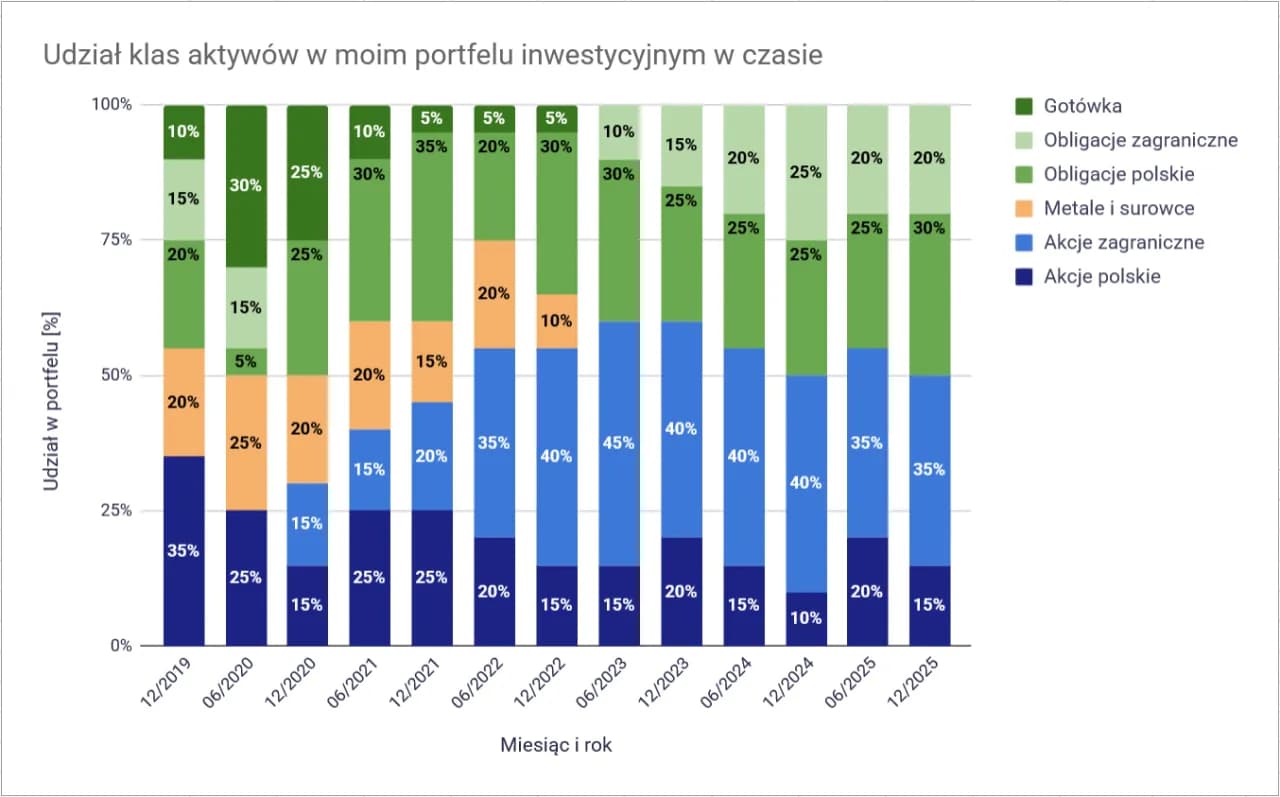 Fundusze inwestycyjne 2026: Czy warto? Zyski, ryzyka, koszty