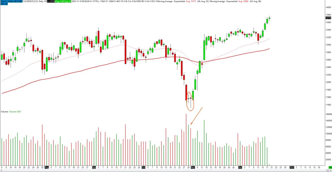 Wolumen na giełdzie: Odkryj, co naprawdę mówi o cenie!