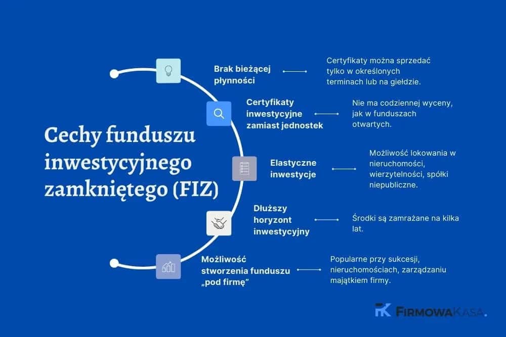 Fundusz Inwestycyjny Zamknięty (FIZ): Co to jest i dla kogo?