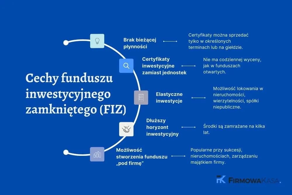 Fundusz Inwestycyjny Zamknięty (FIZ): Co to jest i dla kogo?