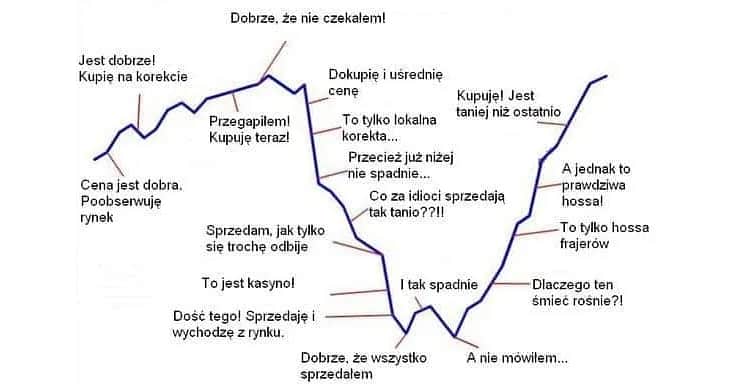 Jak grać na giełdzie? Przewodnik dla początkujących zacznij inwestować!