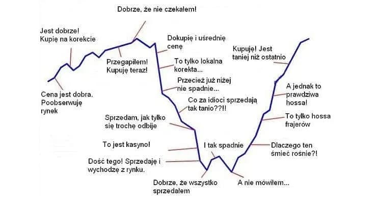 Jak grać na giełdzie? Przewodnik dla początkujących zacznij inwestować!