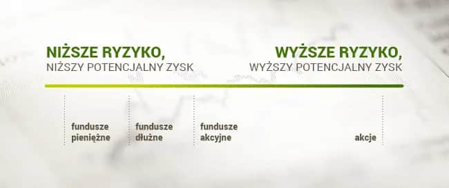 Działka inwestycyjna: Zysk czy ryzyko? Sprawdź, zanim zainwestujesz