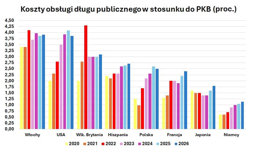 2-letnie obligacje USA: ile zarobisz? Przewodnik dla Polaków