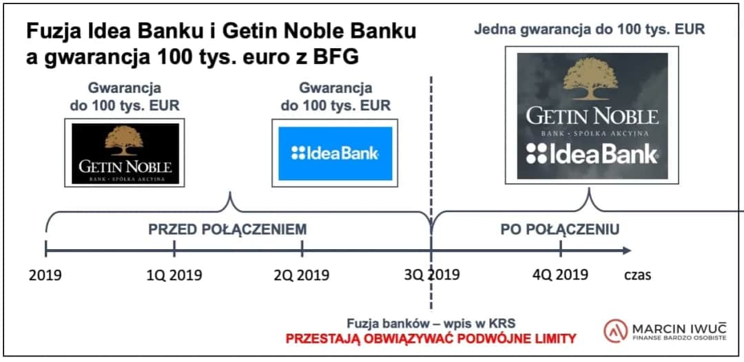 Bankowy Fundusz Gwarancyjny: Jak chroni Twoje 100 000 euro?
