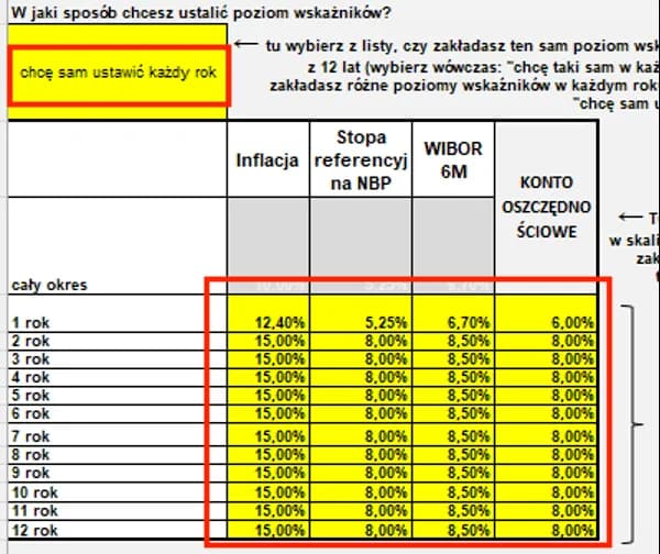 Roczne obligacje skarbowe: Czy 5,75% to realny zysk? Sprawdź ROR